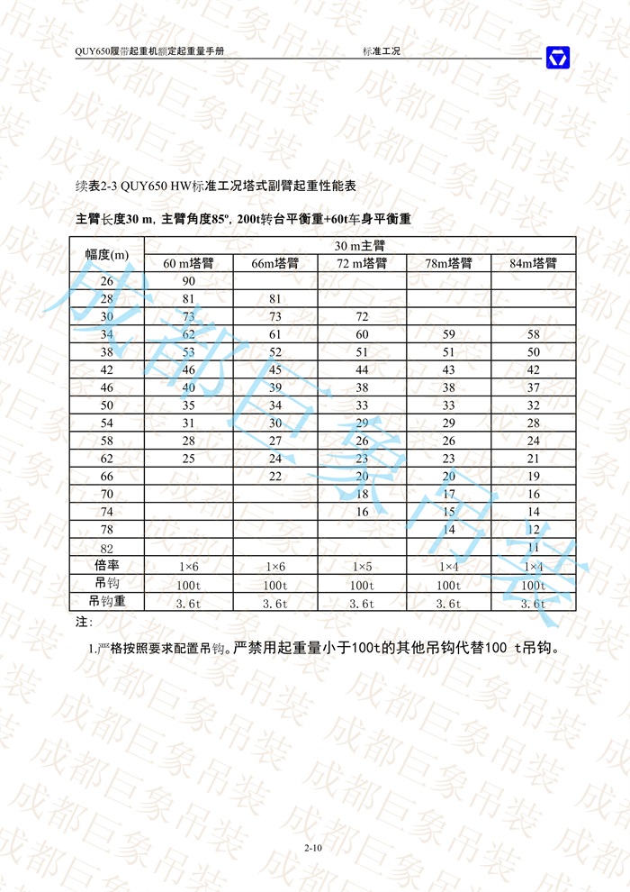 QUY650起重性能表-標(biāo)準(zhǔn)工況總表_10.jpg