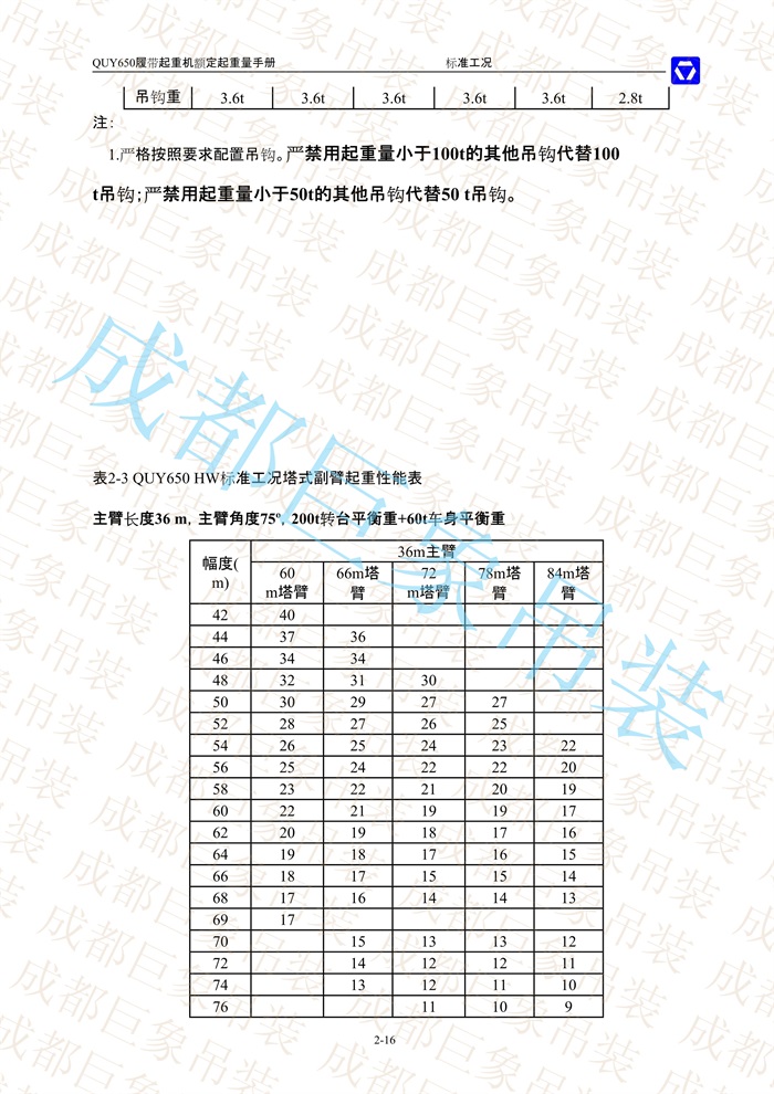 QUY650起重性能表-標(biāo)準(zhǔn)工況總表_16.jpg