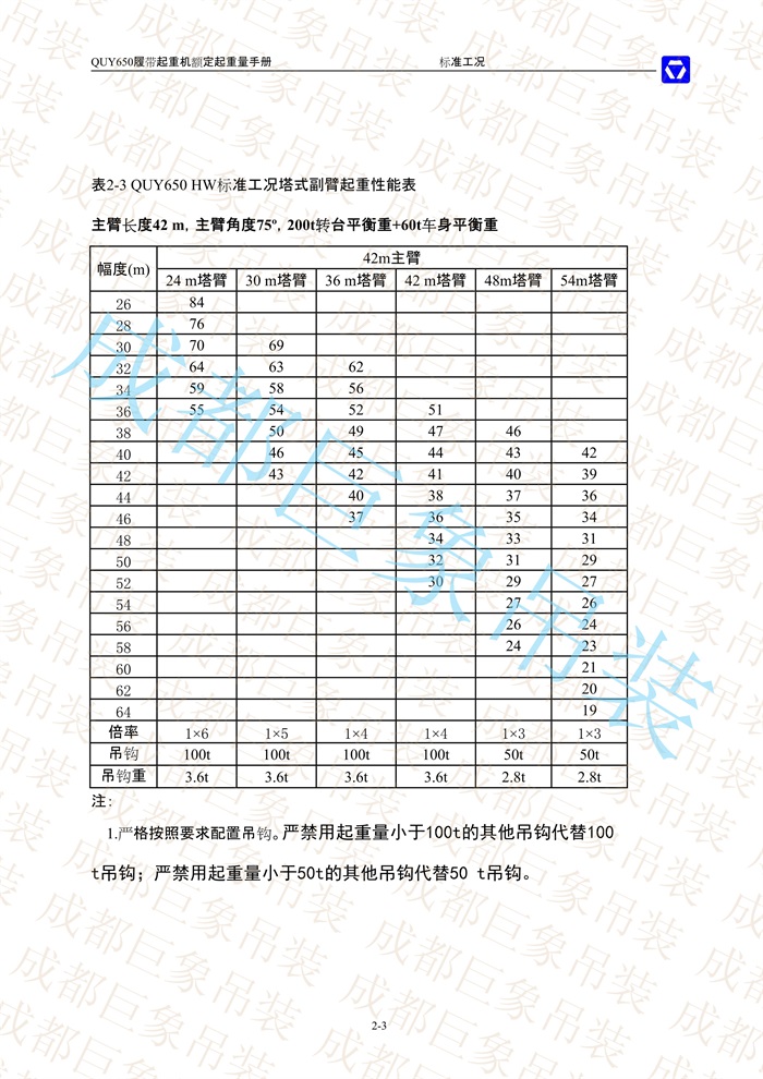 QUY650起重性能表-標(biāo)準(zhǔn)工況總表_20.jpg