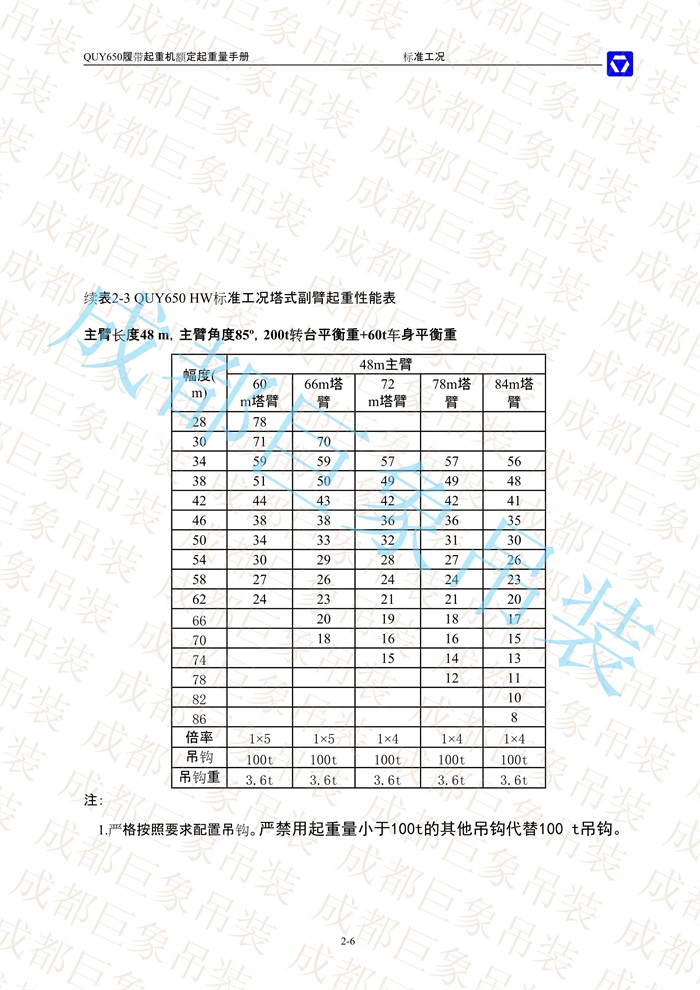 QUY650起重性能表-標(biāo)準(zhǔn)工況總表_23.jpg