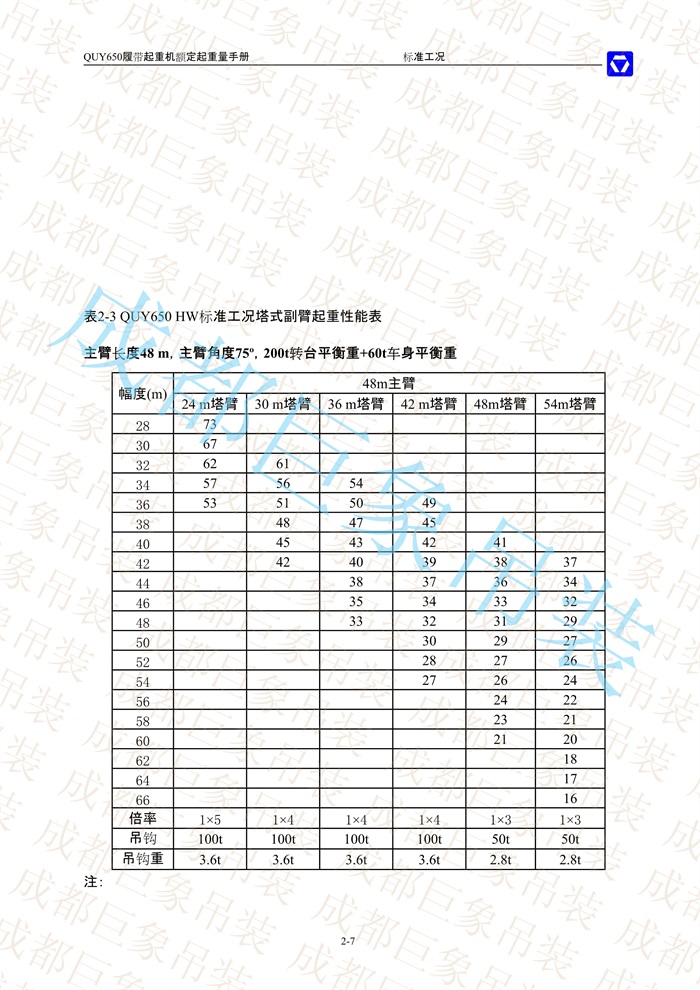 QUY650起重性能表-標(biāo)準(zhǔn)工況總表_24.jpg