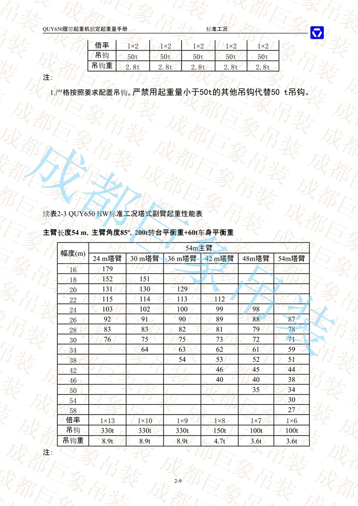 QUY650起重性能表-標(biāo)準(zhǔn)工況總表_26.jpg