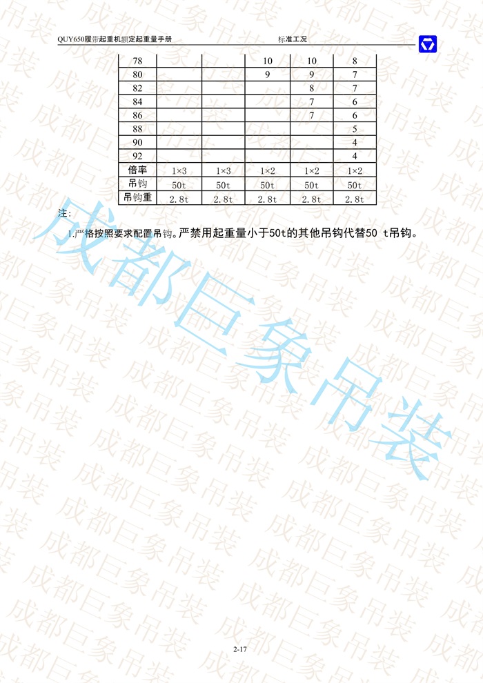 QUY650起重性能表-標(biāo)準(zhǔn)工況總表_17.jpg