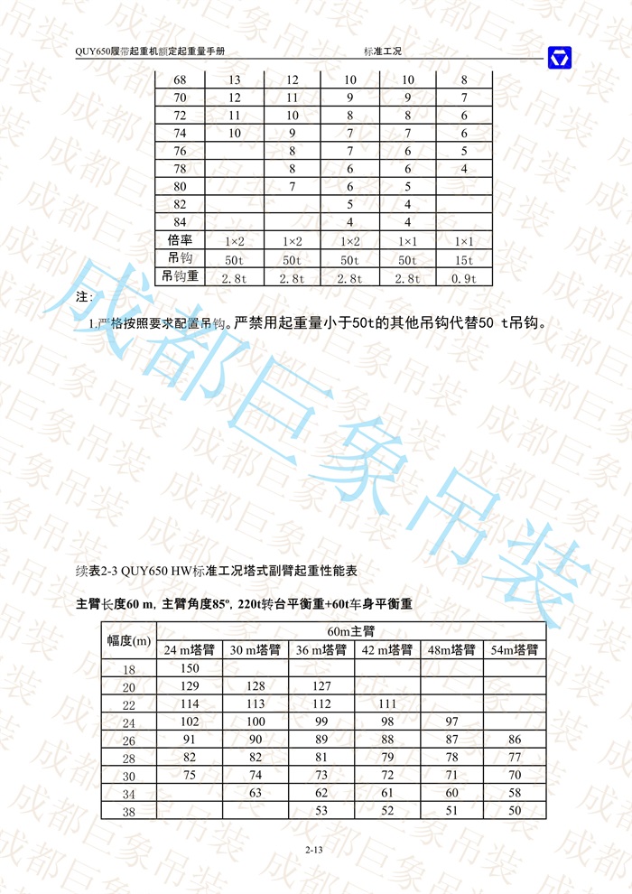 QUY650起重性能表-標(biāo)準(zhǔn)工況總表_30.jpg