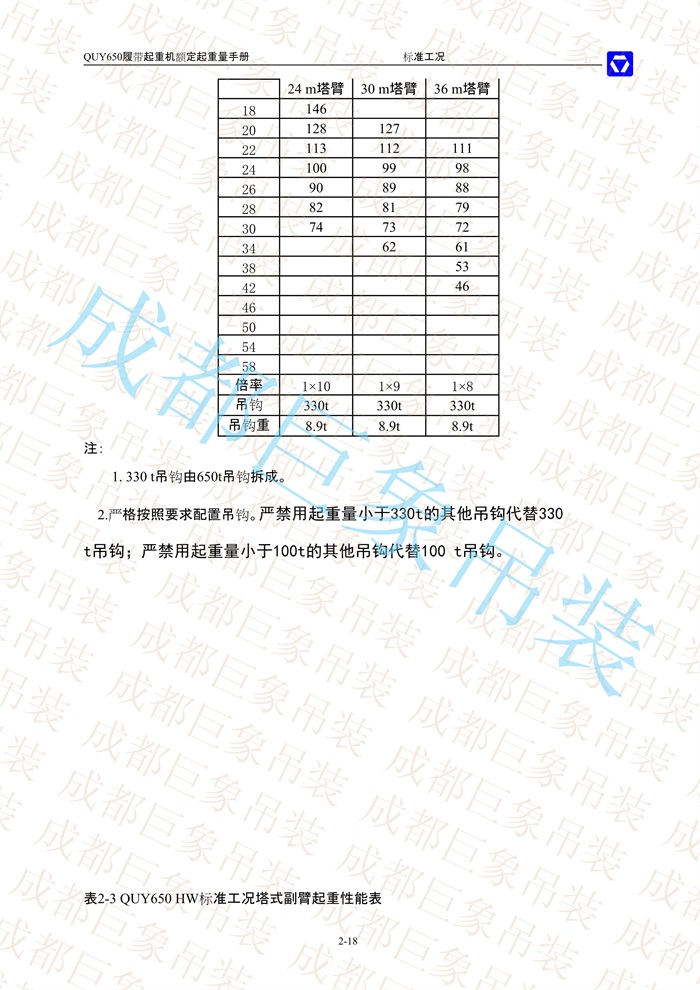 QUY650起重性能表-標(biāo)準(zhǔn)工況總表_35.jpg
