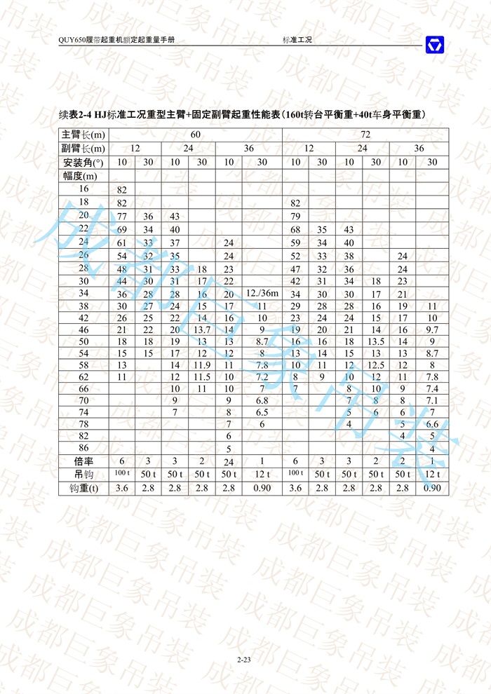 QUY650起重性能表-標(biāo)準(zhǔn)工況總表_40.jpg