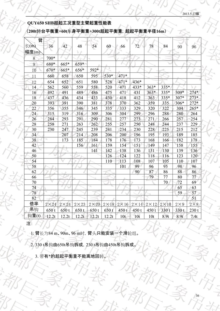 QUY650履帶起重機(jī)技術(shù)規(guī)格書_2013.5.27版_36.jpg