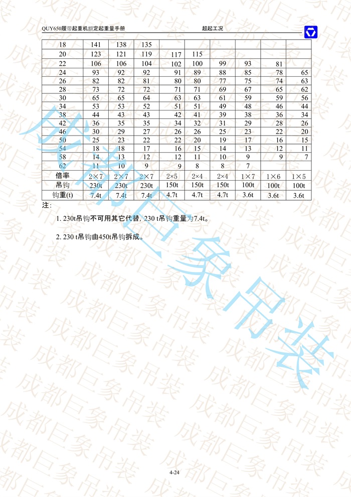 QUY650起重性能表-超起工況輕型主臂_24.jpg