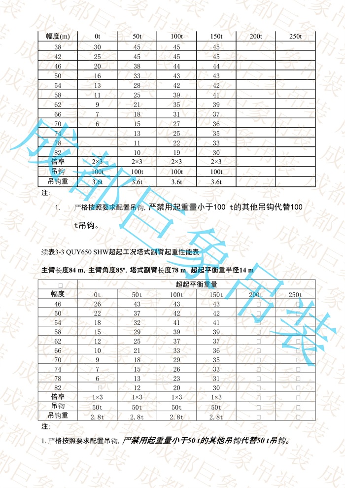QUY650起重性能表-超起工況塔式副臂_520.jpg