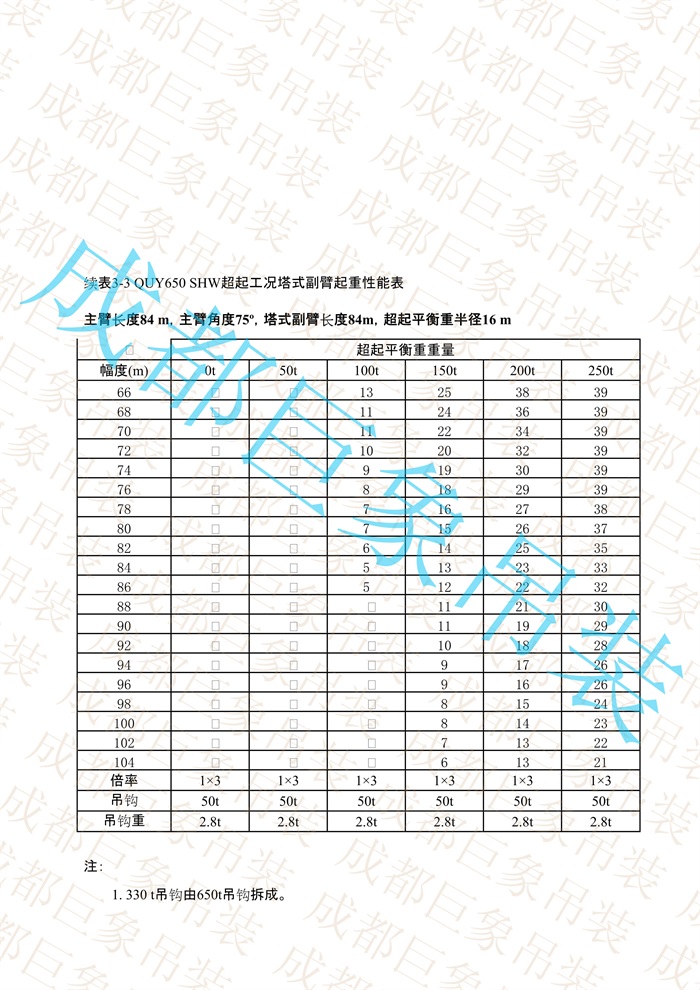 QUY650起重性能表-超起工況塔式副臂_528.jpg