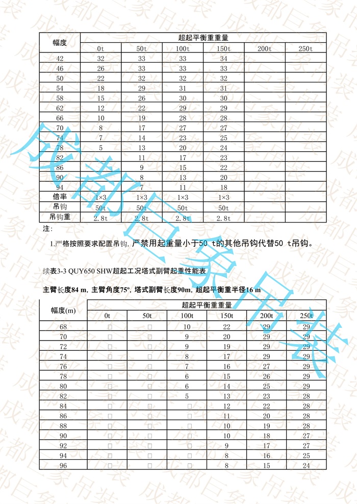 QUY650起重性能表-超起工況塔式副臂_533.jpg