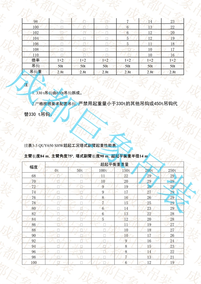 QUY650起重性能表-超起工況塔式副臂_534.jpg