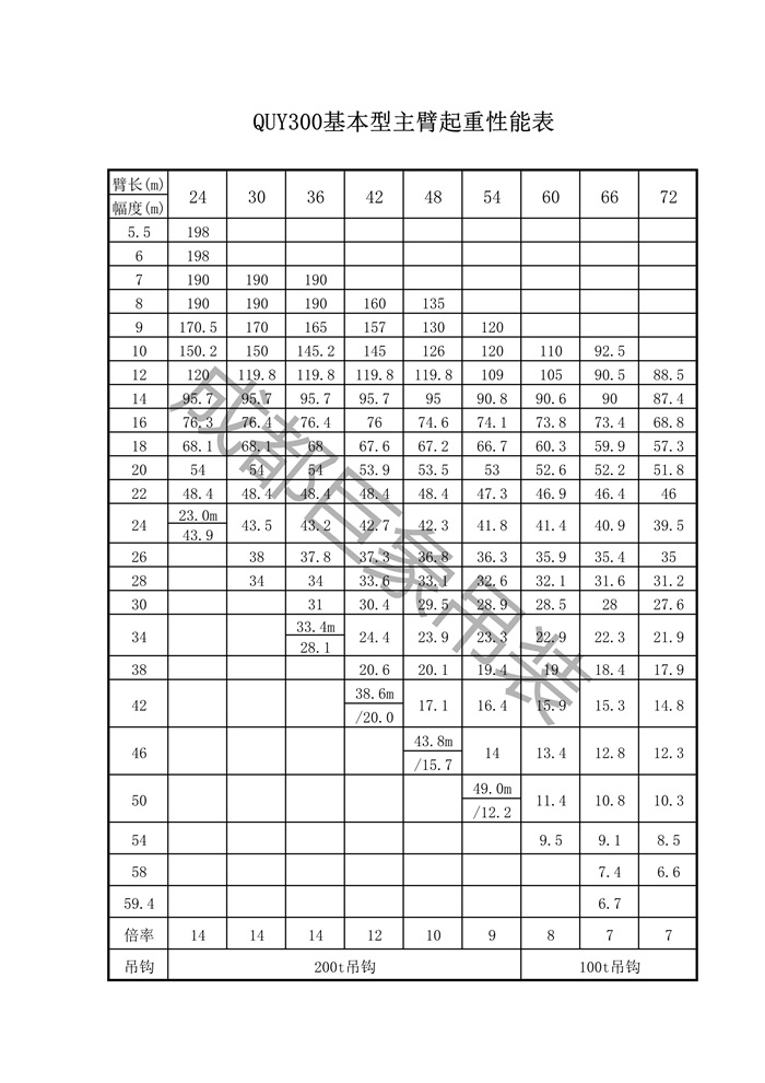 QUY300性能表_2.jpg