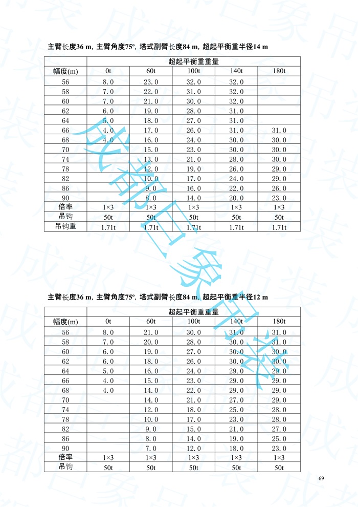 2008.07-QUY450起重性能表-超起工況_69.jpg