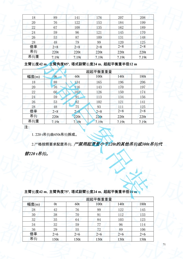 2008.07-QUY450起重性能表-超起工況_71.jpg