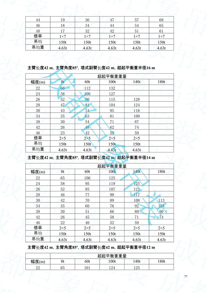 2008.07-QUY450起重性能表-超起工況_77.jpg