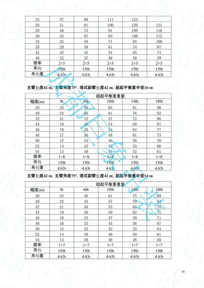 2008.07-QUY450起重性能表-超起工況_78.jpg