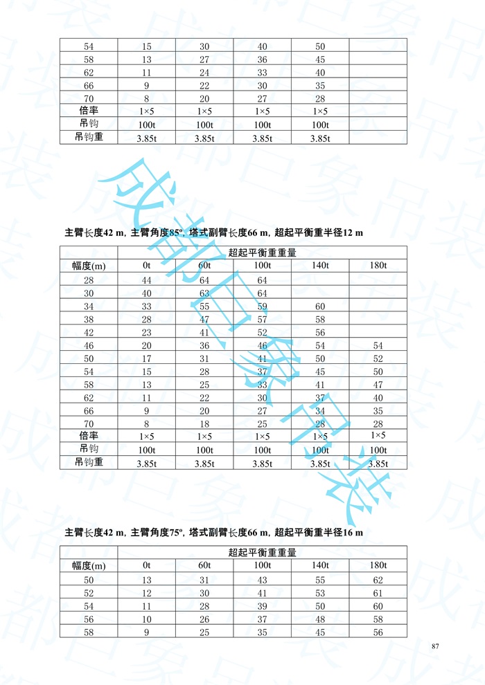 2008.07-QUY450起重性能表-超起工況_87.jpg