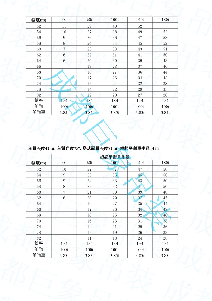 2008.07-QUY450起重性能表-超起工況_91.jpg