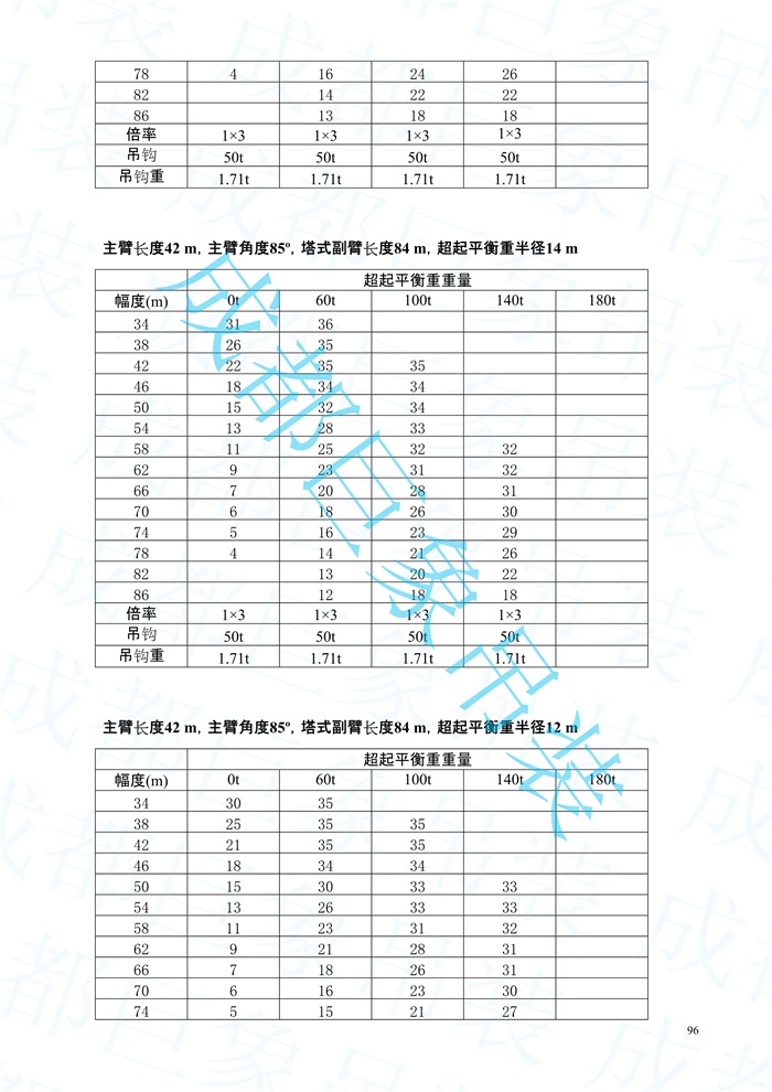 2008.07-QUY450起重性能表-超起工況_96.jpg