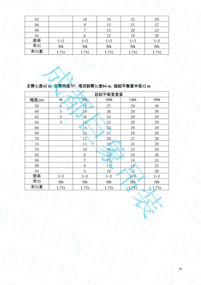 2008.07-QUY450起重性能表-超起工況_98.jpg