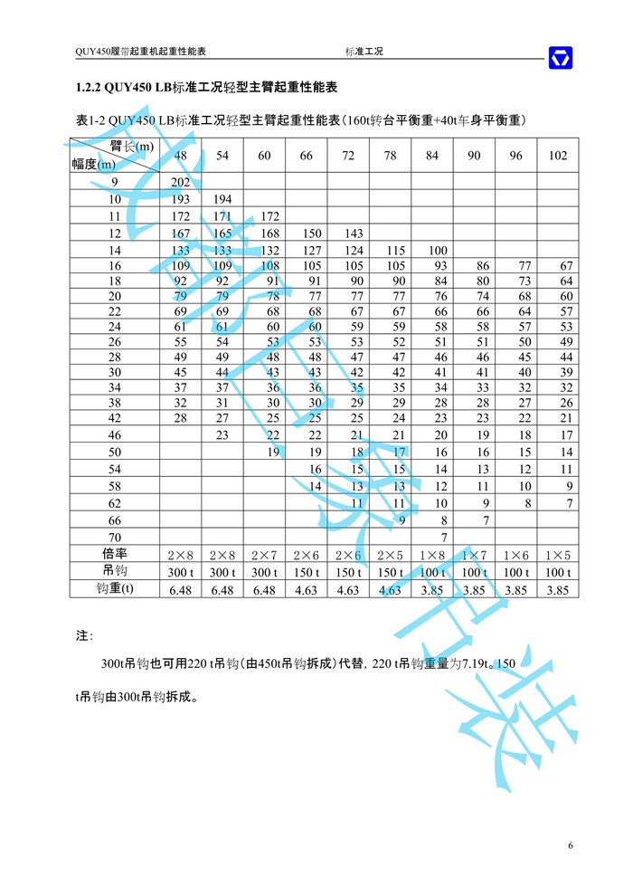 QUY450主臂起重性能表-標(biāo)準(zhǔn)工況_6.jpg